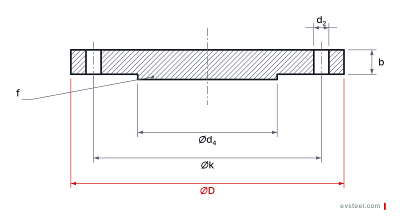 Blind flange DIN 2527 — sectional view with dimension letters