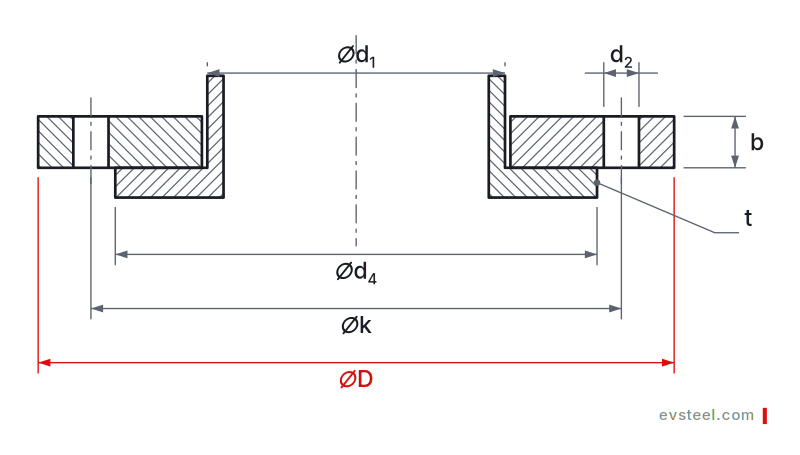 Loose flange DIN 2641 / 2642 / 2655 / 2656 — assembly section