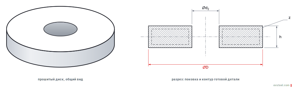Pierced disc DIN 7527-2 — view and section