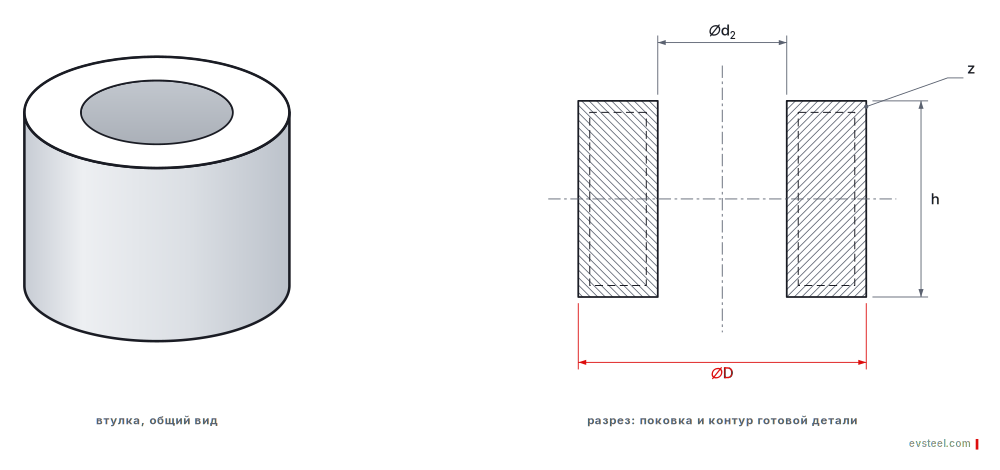 Forged bush DIN 7527-4 — view and section with machining allowance